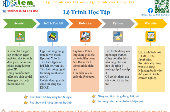 Lộ Trình Học Lập Trình Toàn Diện Cho Trẻ Từ 8 – 15 Tuổi: Từ “Công Dân Số” Đến “Nhà Sáng Chế Tương Lai”