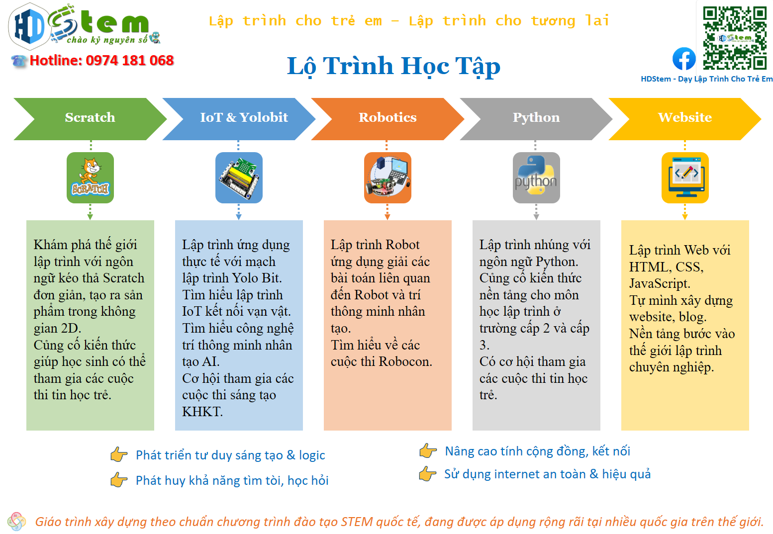 Lộ Trình Học Lập Trình Toàn Diện Cho Trẻ Từ 8 – 15 Tuổi: Từ “Công Dân Số” Đến “Nhà Sáng Chế Tương Lai”